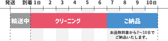 通常納期